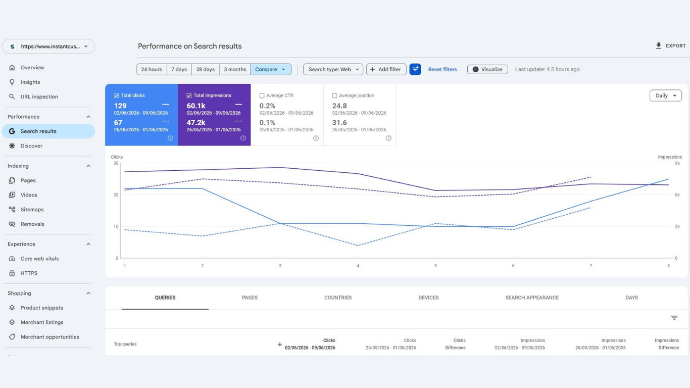 Google Search Console performance report for Instant Custom Boxes